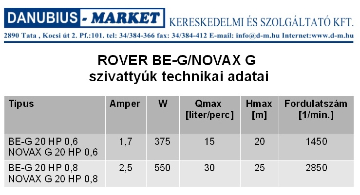 ROVER BE-G , NOVAX G szivattyúk technikai adatai